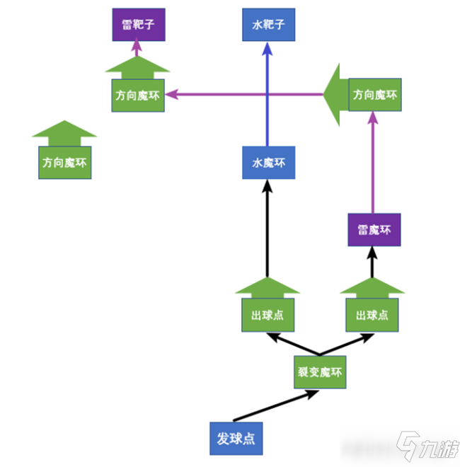 《原神》羽球魔环宝箱解密攻略_原神