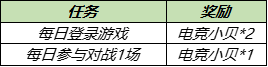 《王者荣耀》全民电竞参与赢豪礼活动_王者荣耀