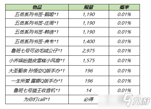 《王者荣耀》全民电竞参与赢豪礼活动_王者荣耀