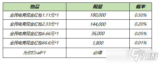 《王者荣耀》全民电竞参与赢豪礼活动_王者荣耀