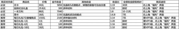 剑网1归来氪金攻略 剑网1归来手游礼包性价比