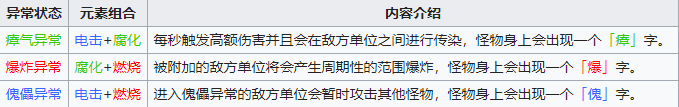 《枪火重生》元素伤害效果介绍_枪火重生