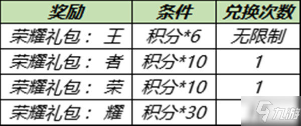 《王者荣耀》12月消耗钻石活动玩法攻略 消耗钻石活动怎么玩_王者荣耀