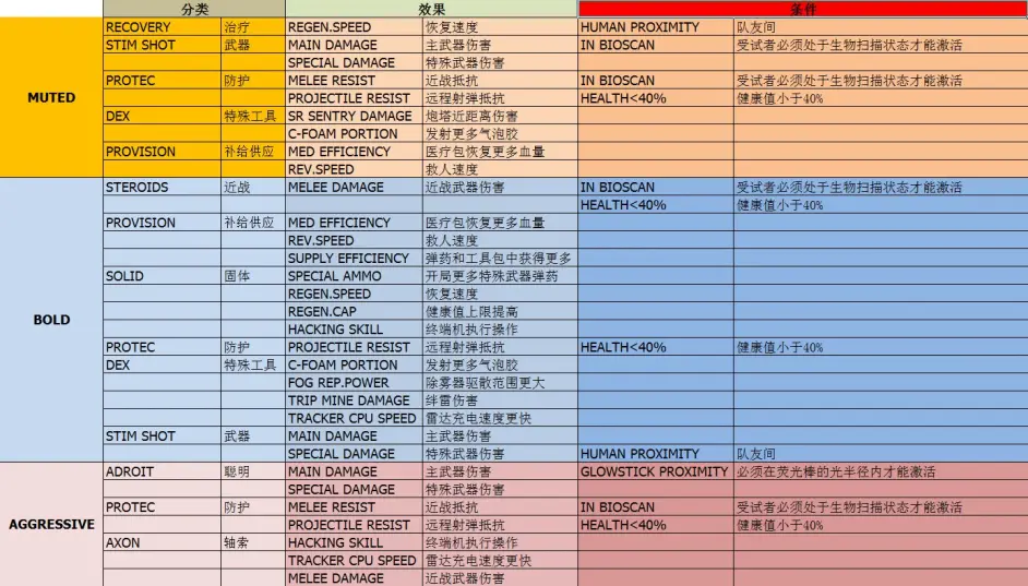 GTFObosster助推器是什么 bosster助推器加成效果介绍