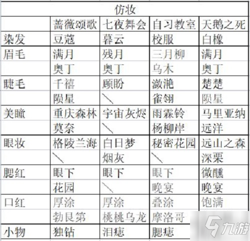 《绝对演绎》直播仿妆图文教程 直播仿妆攻略大全_绝对演绎