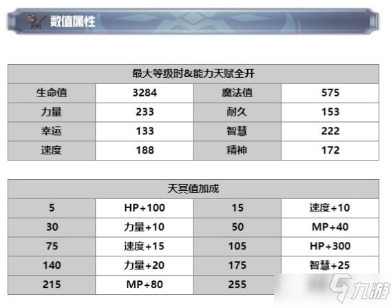 另一个伊甸伊法技能解析图文教程_另一个伊甸