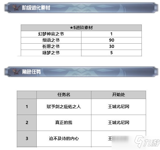 另一个伊甸伊法技能解析图文教程_另一个伊甸