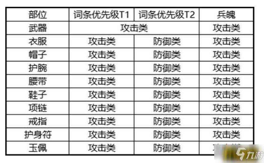 剑侠世界3白麓装备怎么搭配 白麓装备搭配攻略_剑侠世界3