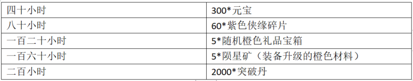 《武林闲侠》苗疆觅宝 快来和兄弟一起称霸武林_武林闲侠