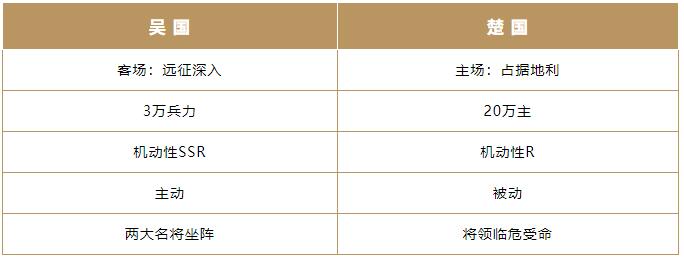 《重返帝国》战役启示录 3万吴军大败20万楚军_重返帝国