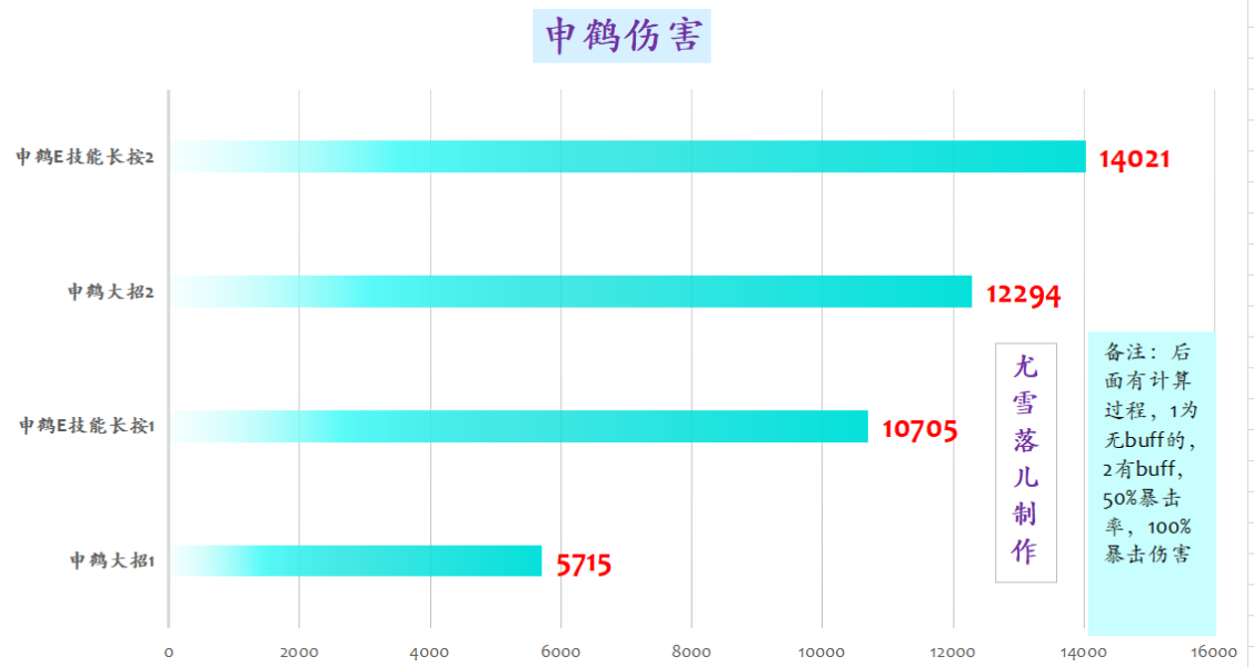 原神申鹤带什么武器好？申鹤武器选择方案[多图] 