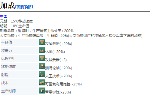 帝国时代4蜂巢炮有什么用_蜂巢炮详细介绍