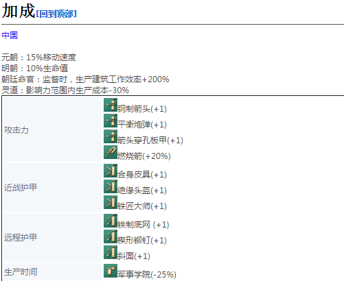 帝国时代4诸葛弩手有什么用_诸葛弩手详细介绍