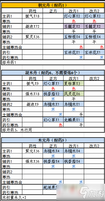 《觅长生》最常用丹方大全_觅长生