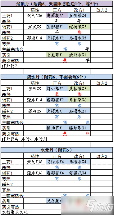 《觅长生》最常用丹方大全_觅长生