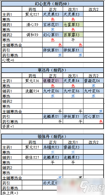 《觅长生》最常用丹方大全_觅长生