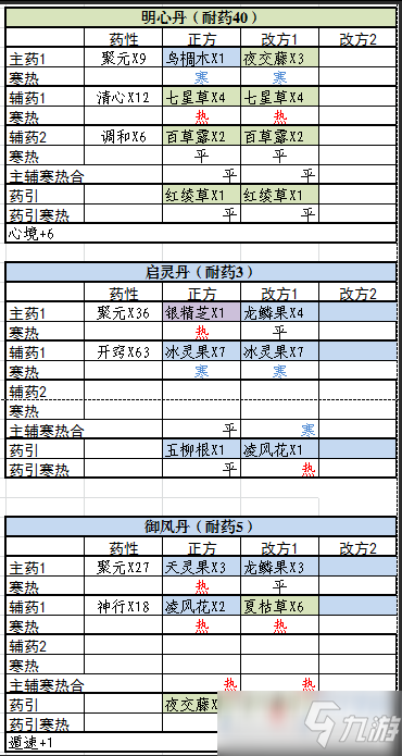 《觅长生》最常用丹方大全_觅长生