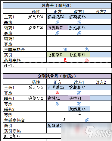 《觅长生》最常用丹方大全_觅长生