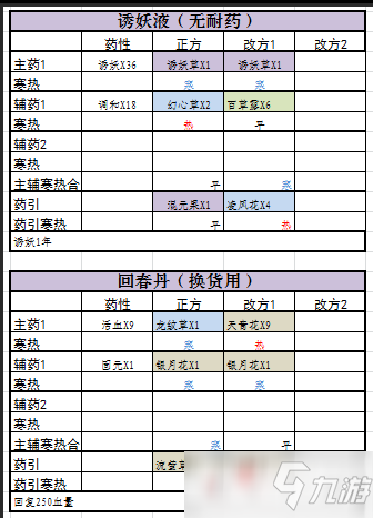 《觅长生》最常用丹方大全_觅长生