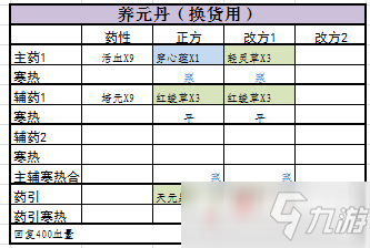 《觅长生》最常用丹方大全_觅长生