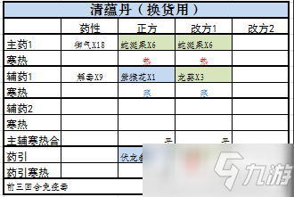 《觅长生》最常用丹方大全_觅长生