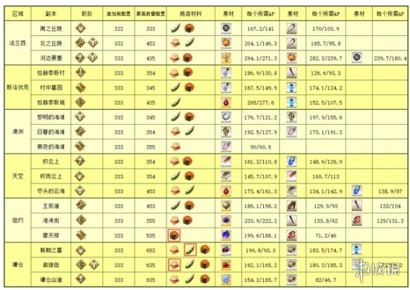 《阴阳师》镰仓活动奖励 镰仓活动商店兑换奖励一览_阴阳师手游