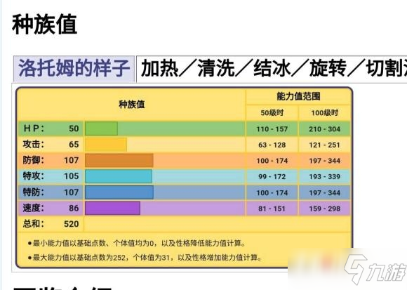 《宝可梦传说阿尔宙斯》洛托姆性格选择+技能搭配攻略_宝可梦传说阿尔宙斯