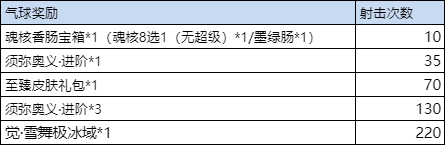 《斗罗大陆》斗罗游园会怎么玩 斗罗游园会活动介绍_斗罗大陆手游