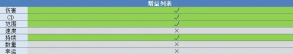 《吸血鬼幸存者》曼纳加超武合成公式分享_吸血鬼幸存者