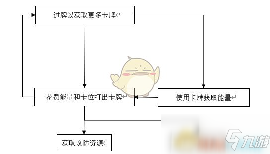 《杀戮尖塔》卡牌构架相关信息分享_杀戮尖塔