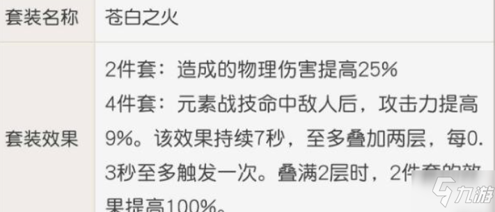 《原神》雷泽武器最佳搭配 雷泽圣遗物最佳搭配_原神