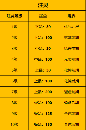 一念逍遥古宝注灵怎么培养？古宝注灵培养指南分享