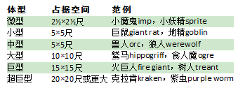 《博德之门3》怪物种类汇总介绍 怪物有哪些种类_博德之门3