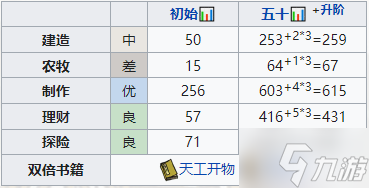 《江南百景图》裴闻镜培养攻略_江南百景图