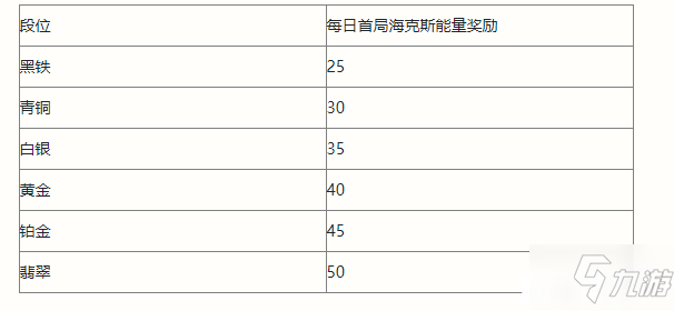 《英雄联盟手游》海克斯能量调整介绍_英雄联盟手游