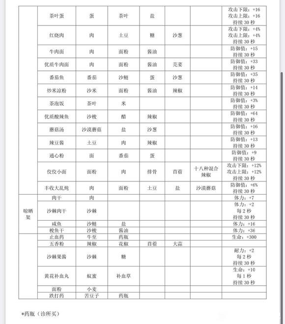 沙石镇时光全菜谱使用有什么功效_菜谱作用效果介绍