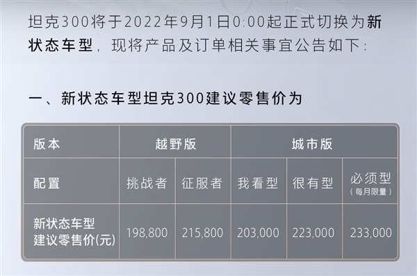 太畅销！坦克300官宣涨价：最高上调3000块