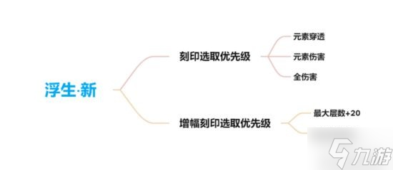 《崩坏3》雷之律者的一图流攻略_崩坏3