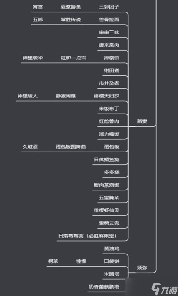 《原神》食谱大全一览表 有多少种食谱 _原神