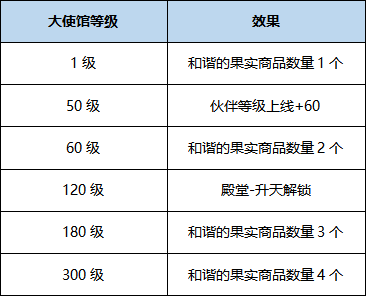 《战火之初》大使馆玩法简介_战火之初