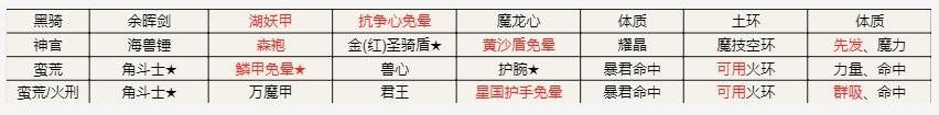 《地下城堡2》遗迹15攻略大全_地下城堡2