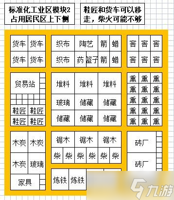 《最远的边陲》600人小镇布局参考 小镇怎么布局 _最远的边陲