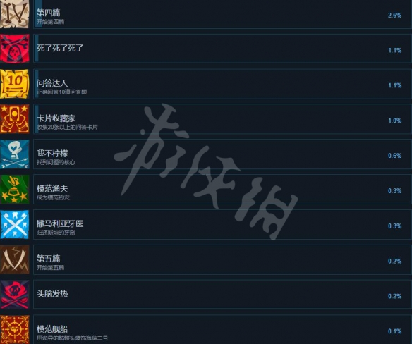 重返猴岛成就列表一览-成就奖杯怎么达成