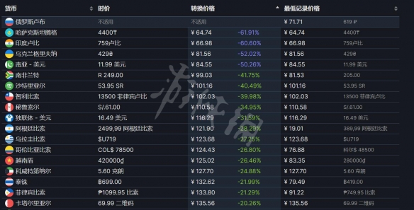 建筑模拟器价格介绍 建筑模拟器steam价格介绍