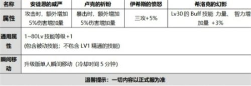 DNF国庆使徒的祝福光环属性介绍 