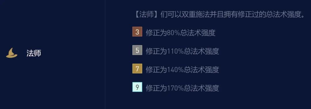 云顶之弈龙族小天才法师阵容装备推荐 S7.5七法小天才阵容搭配攻略大全[多图]