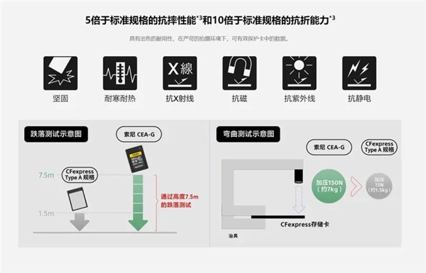 索尼发布320GB/640GB存储卡：4999元起 写入速度700MB/s