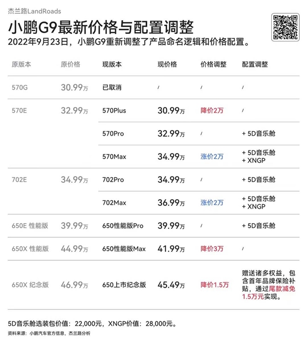 开卷！特斯拉将在国内大幅降价：行业地震要来