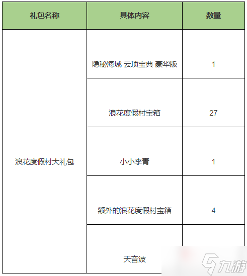 《云顶之弈》7.5版本隐秘海域精选礼包一览_云顶之弈手游