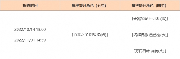 原神3.1阿贝多池子有什么-原神3.1阿贝多复刻池一览